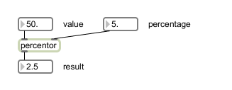percentory
