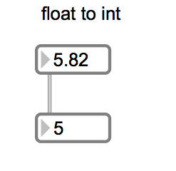 float to int